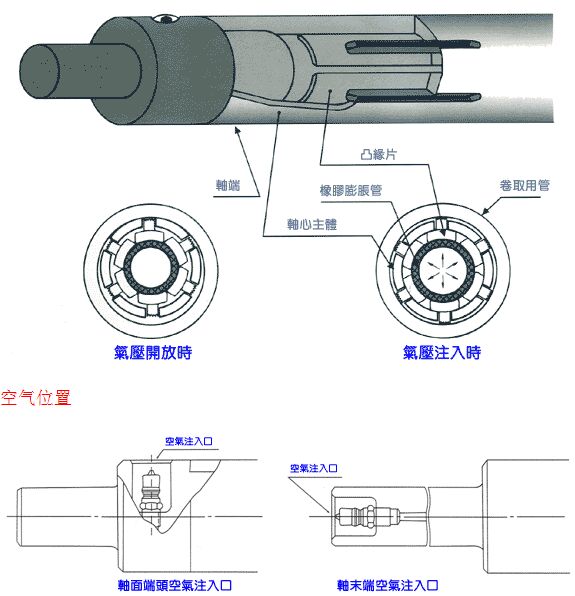 氣脹軸生產商氣脹軸