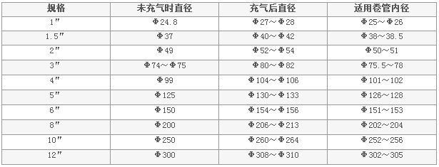 氣脹軸,氣脹軸生產商